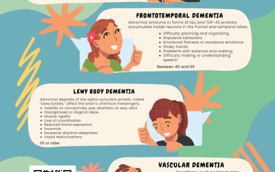 Understanding Dementia: Types and Signs